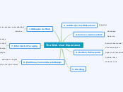 The Web User Experience