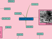 Mapa mental del accidente de Chernobyl