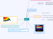 LGBT - Mapa Mental