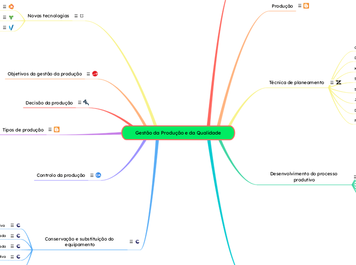 Gestão da Produção e da Qualidade