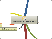 Imoralidade na fronteira - Mapa Mental