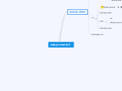mappe mentali