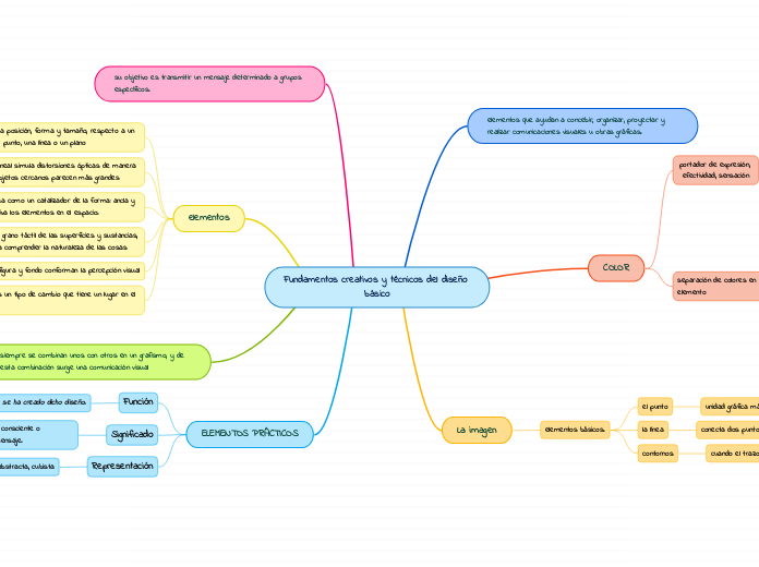 Fundamentos creativos y técnicos del diseño básico