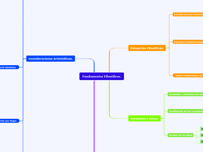 Fundamentos Filosóficos.