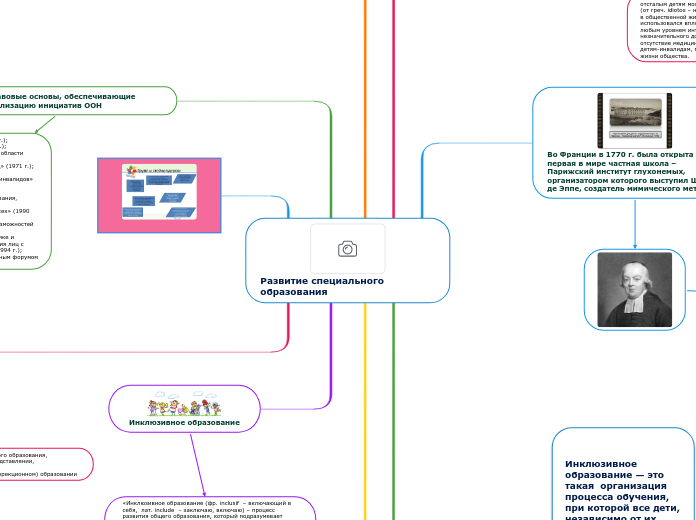 Развитие специального образовани...- Мыслительная карта