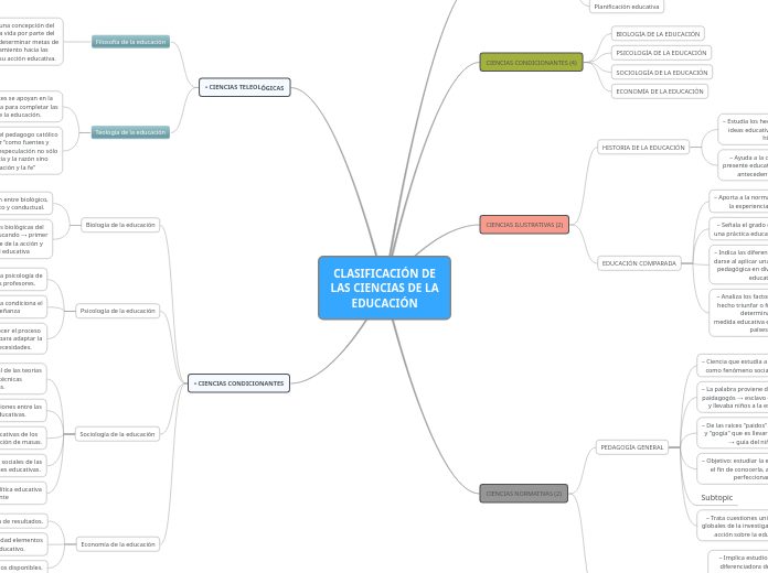 CLASIFICACIÓN DE LAS CIENCIAS DE LA EDUCACIÓN