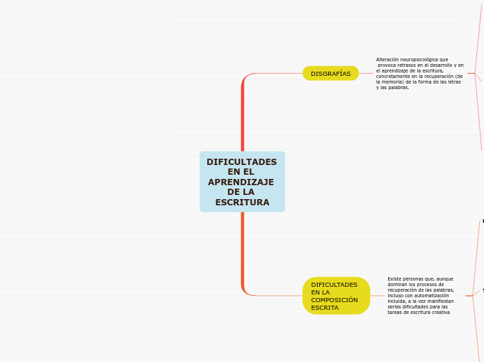 DIFICULTADES EN EL APRENDIZAJE DE LA ESCRITURA