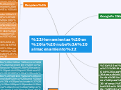 "Herramientas en la nube: almacenamient...- Mapa Mental