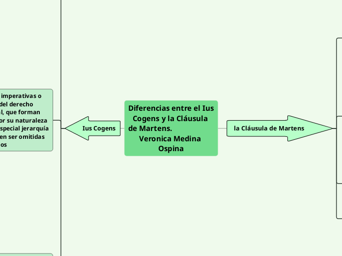 Diferencias entre el Ius Cogens y la Cláusula de Martens.                                              Veronica Medina Ospina