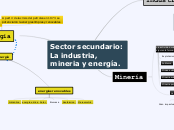 Sector secundario: La industria, mineria y energía.