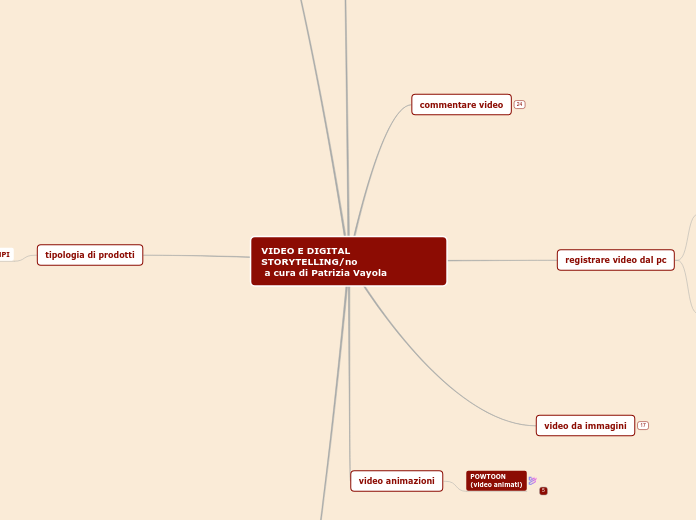 VIDEO E DIGITAL STORYTELLING a cura di Patrizia Vayola