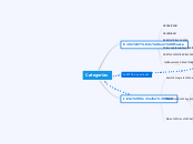 Categorias - Mapa Mental
