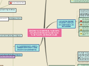 DOGMA CENTRAL DE LA BIOLOGÍA    MOLECUL...- Mapa Mental