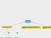 prefix - Mind Map