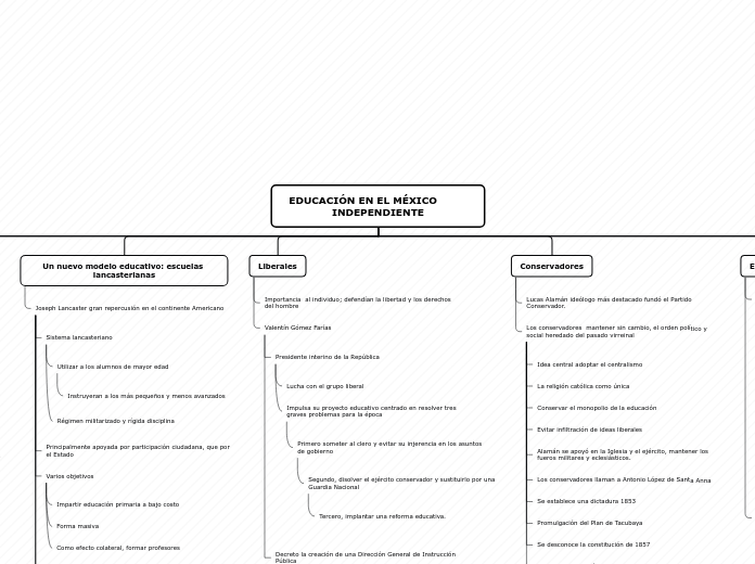 EDUCACIÓN EN EL MÉXICO         INDEPEND...- Mapa Mental