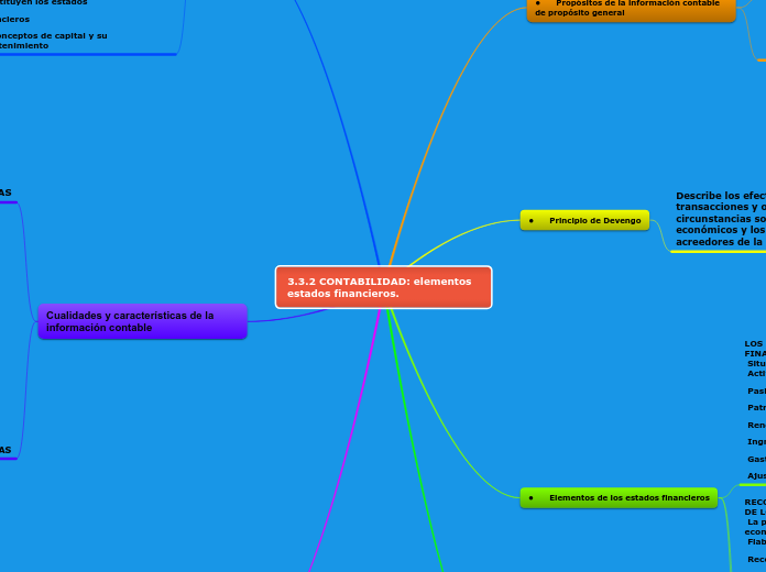 3.3.2 CONTABILIDAD: elementos estados financieros.