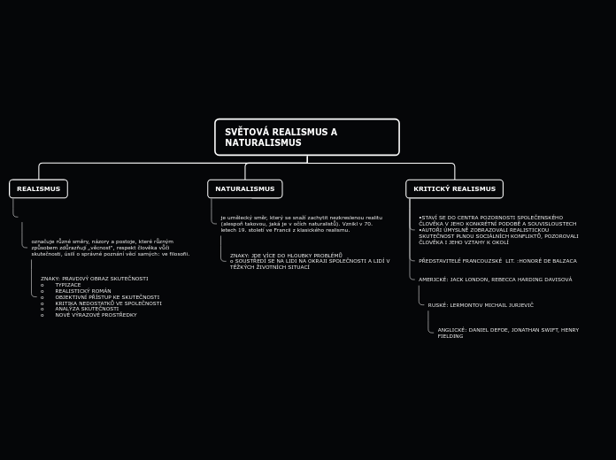 SVĚTOVÁ REALISMUS A NATURALISMUS - Mind Map