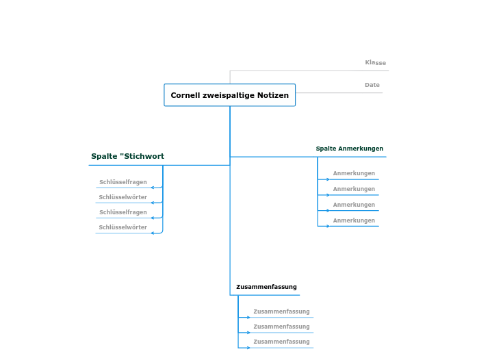 Cornell-Methode für Notizen