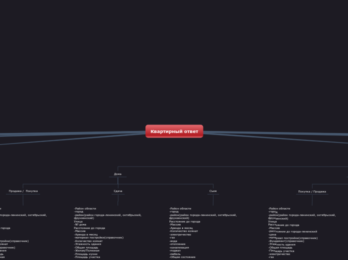Квартирный ответ