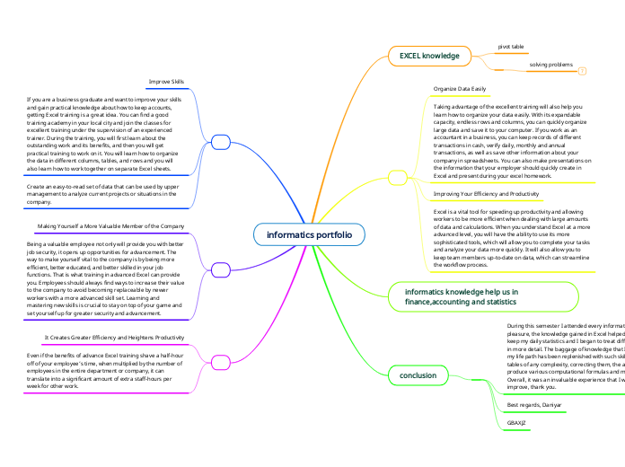 informatics portfolio