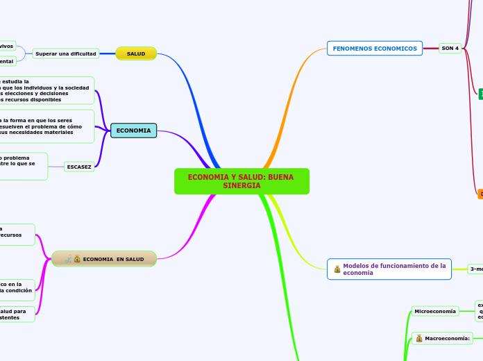 ECONOMIA Y SALUD: BUENA SINERGIA