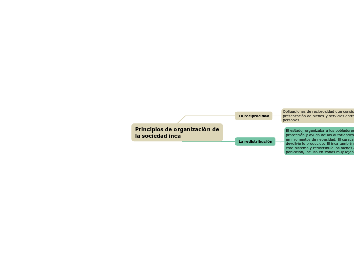 Principios de organización de
la sociedad inca