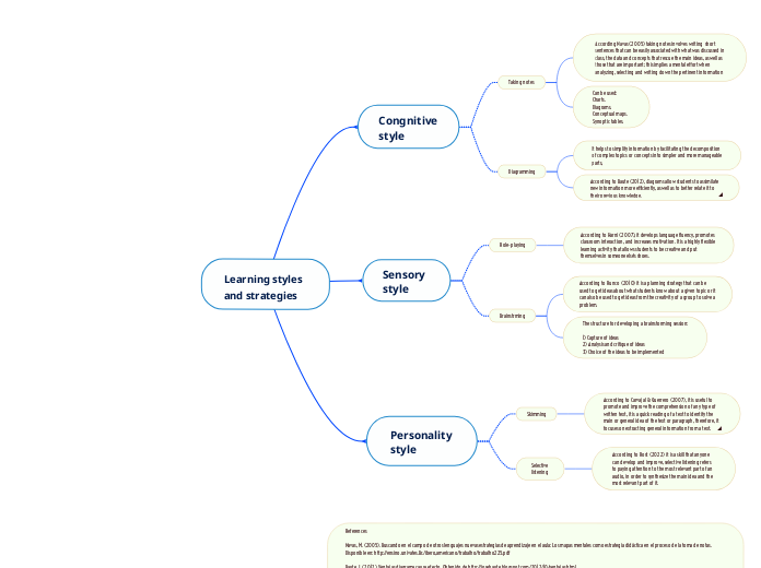 Learning styles and strategies