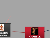 Anatomia Mapa Mental