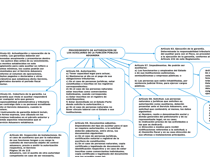  PROCEDIMIENTO DE AUTORIZACIÓN DE LOS A...- Mapa Mental