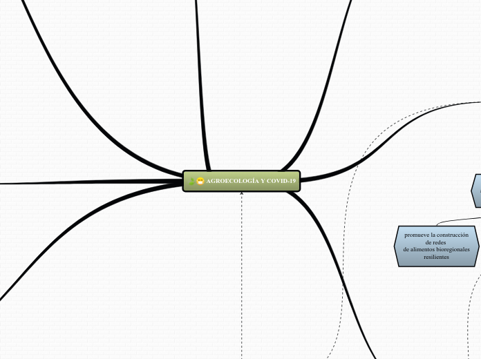 AGROECOLOGÍA Y COVID-19 ...