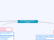 IMPORTANCIA DE SERVICIO AL CLIENTE - Mapa Mental