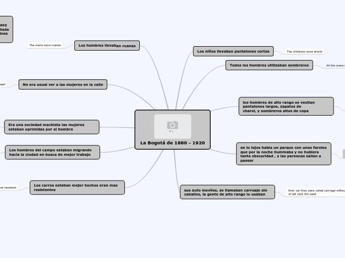 La Bogotá de 1880 - 1920