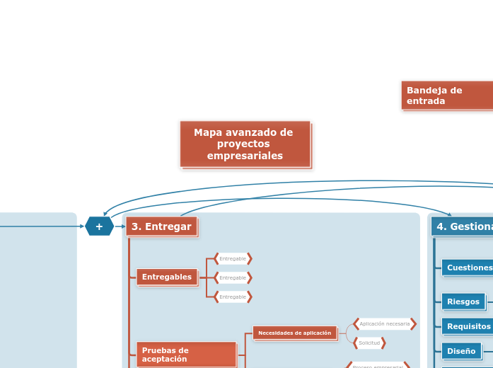 Plantilla de proyecto empresarial avanzado