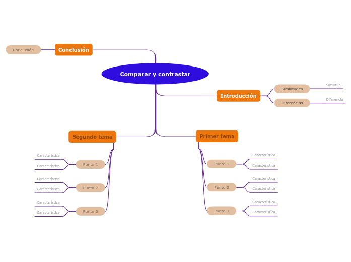 Comparar y contrastar - Mapa Mental