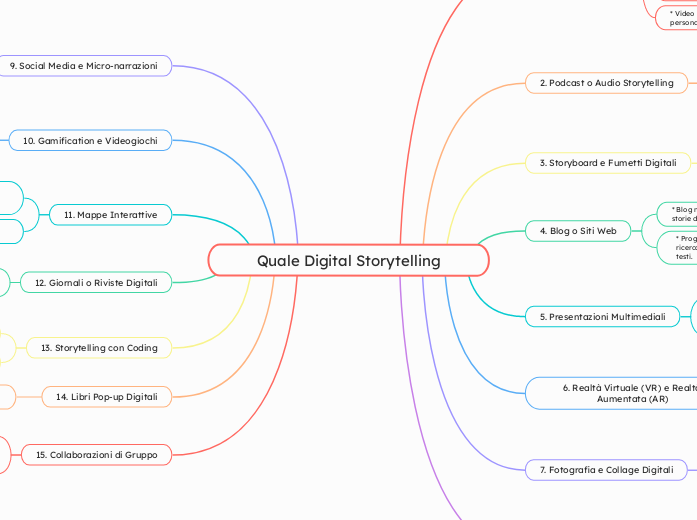 Quale Digital Storytelling