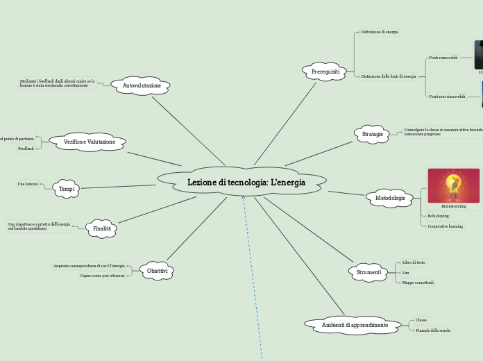 Lezione di tecnologia: L'energia