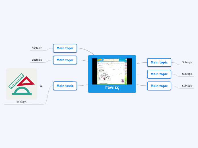 Γωνίες - Mind Map