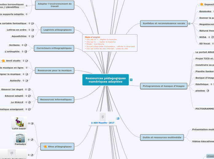 Ressources_pedagogiques_numeriques_ASH976