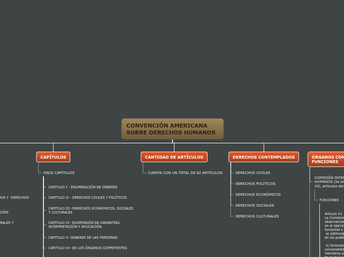 Derecho Constitucional-Trabajo Práctico número 2