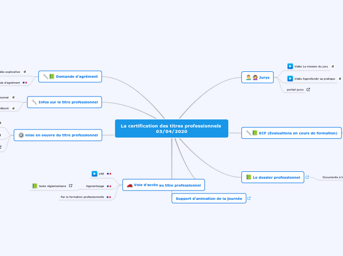 La certification des titres professionnels 03/04/2020