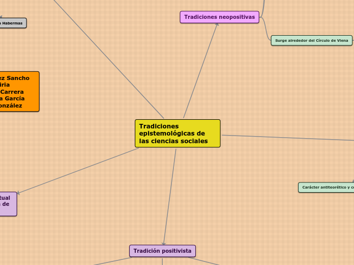 Tradiciones epistemológicas de las ciencias sociales