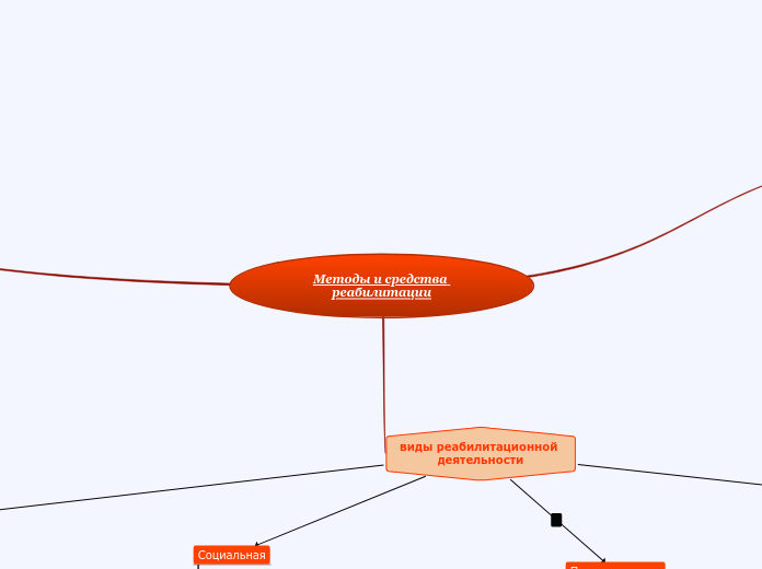 Методы и средства реабилитации