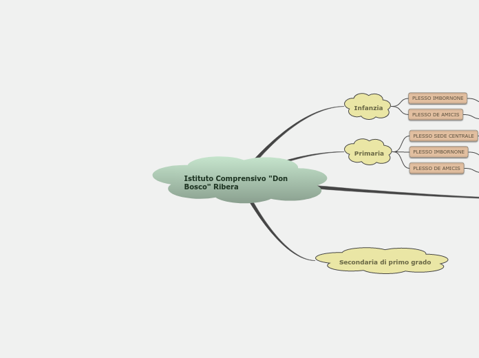 Istituto Comprensivo "Don Bosco" Ribera