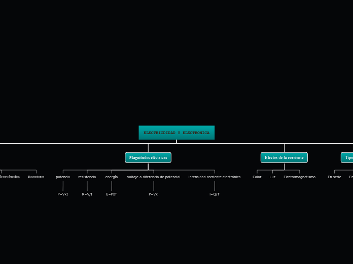 ELECTRICDIDAD Y ELECTRONICA - Mapa Mental