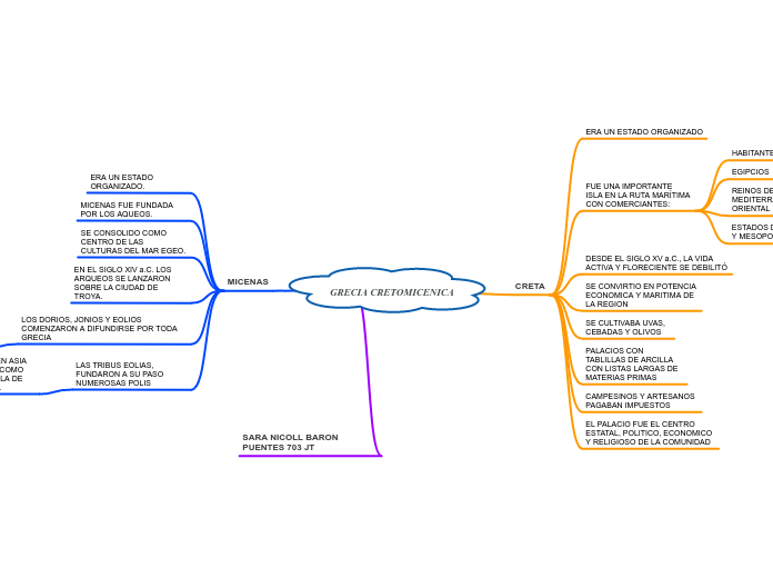 GRECIA CRETOMICENICA