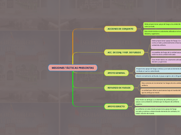 MISIONES TÁCTICAS PRESCRITAS