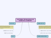 DISTINTAS TECNOLOGIAS DE CONEXIÓN A INT...- Mapa Mental