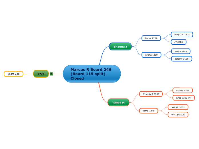 Marcus R Board 246 (Board 115 split)-Closed