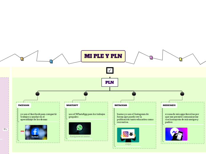 MI PLE Y PLN