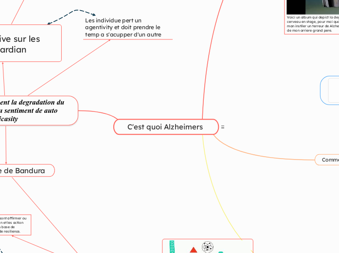 C'est quoi Alzheimers 